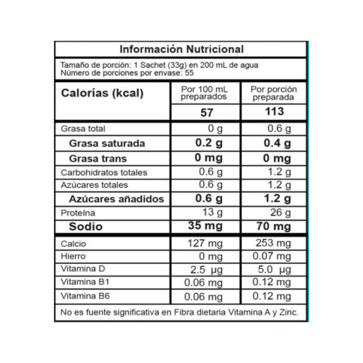 Best Protein