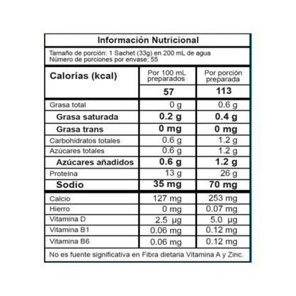 Best Protein